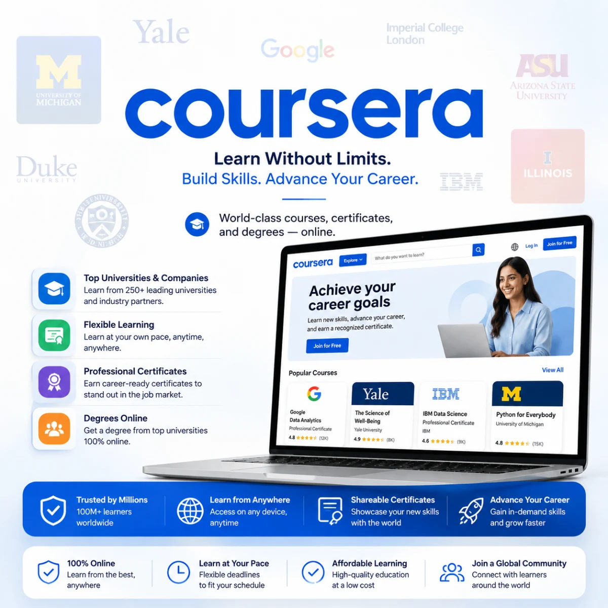 Coursera Premium – 1 Year Access
